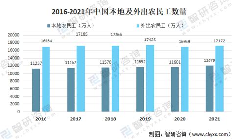 平均工资排名，2021年平均工资排行榜重庆第六，重庆平均工资超10万，你拖后腿了吗