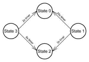 Image result for State Machine Code Arduino
