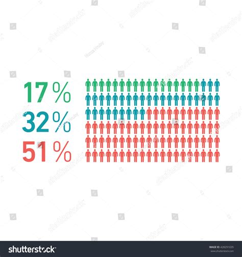 Image result for JavaScript Angular Population Chart 2025