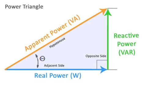 Image result for Power Triangle Explained
