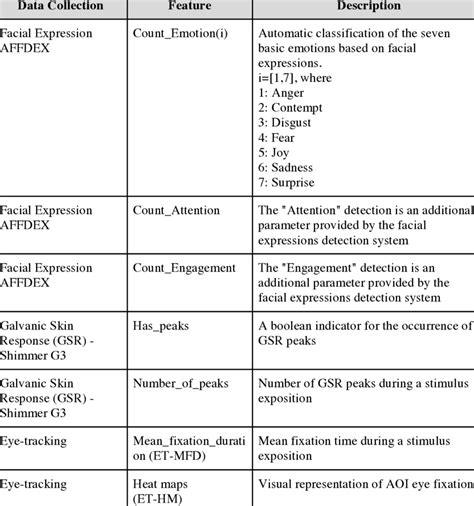 Image result for Table of Features