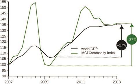 Commodity Cycle 的图像结果