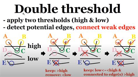 Image result for Program for Edge Detection Using Gradient Operators in Python