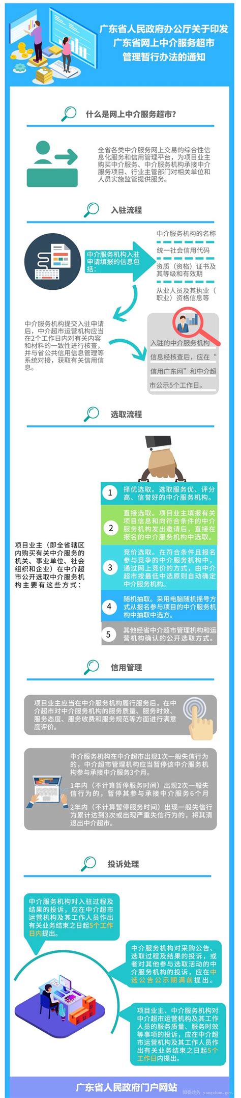 互联网+政务服务，粤东西北首个网上中介超市“开张”了！