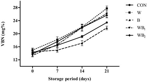 Effects of Boswellia Serrata and Whey Protein Powders on ...