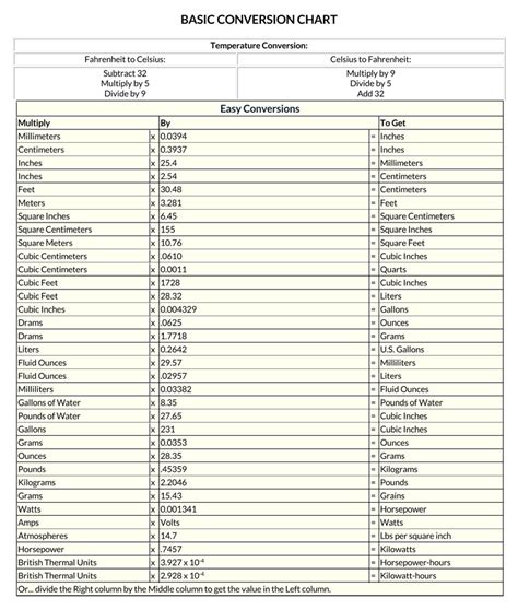 Printable Liquid Measurement Conversion Chart 的图像结果
