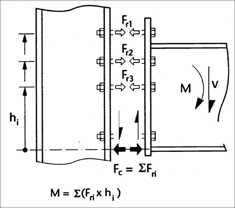 Image result for Moment Connection Design Example