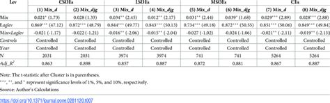 Government Control 的图像结果