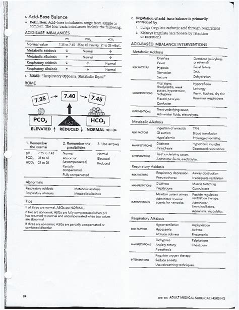 Image result for Acid-Base Tutorial for Nursing