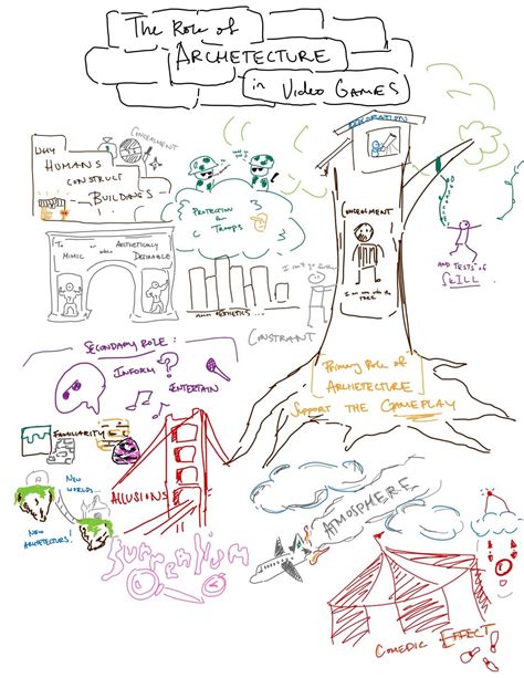 Sketchnotes – The Role of Architecture in Video Games – The Mechanics ...