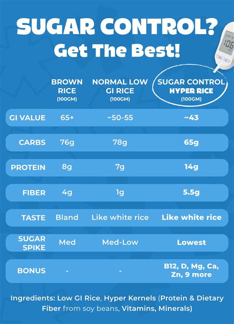 White Rice & Diabetes: Myths Debunked | Best Low GI White Rice India ...