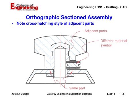 Image result for Sectioned Assembly Exercise