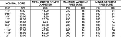 Industrial Hose – Welcome to Soni Rubber Pvt. Ltd.