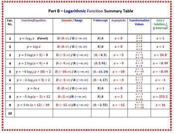 Image result for Logarithmic Functions Calculator