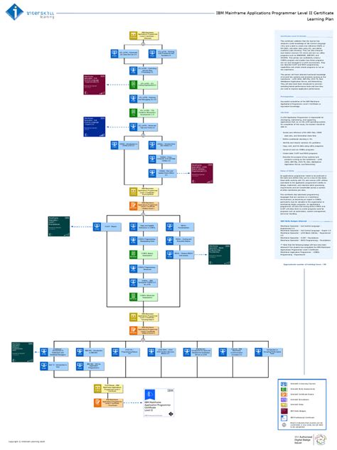 Mainframe Full-Course 的图像结果