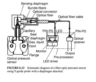 Industrial sensors and control-The basics-Part III - EE Times