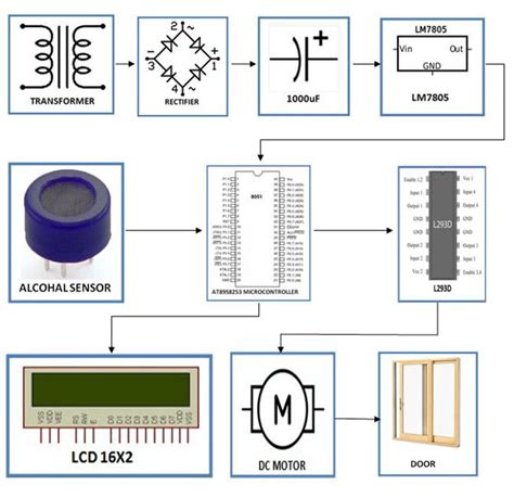 Embedded Projects Ideas-kitsguru Alcohol Sensing Instrument