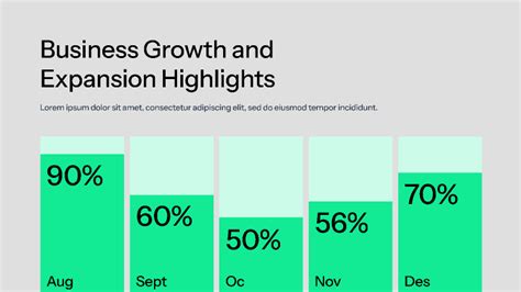 Data Report Visuals 的图像结果