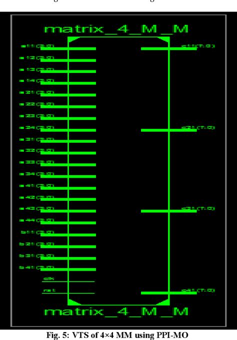 Image result for Floating Point Matrix Multiplication