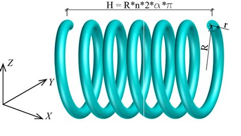 Image result for Spring Helix Angle