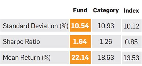 SBI Magnum Balanced Fund: What makes SBI Magnum Balanced Fund a worthy ...