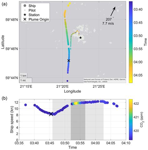 ACP - The local ship speed reduction effect on black carbon emissions measured at a remote ...