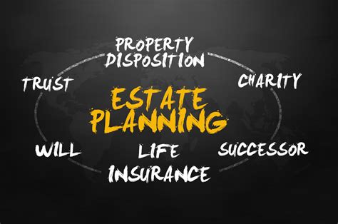 Image result for Estate Planning Maintenance Program