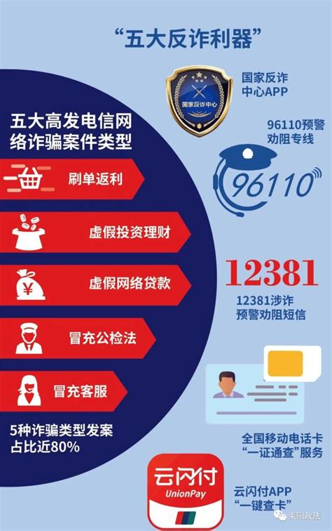 官方推出“五大反诈利器” 有效防范电信网络诈骗_河南省司法厅