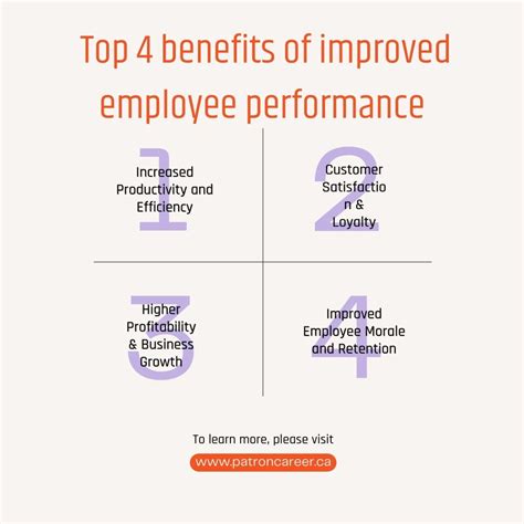 Employee Performance Examples 的图像结果