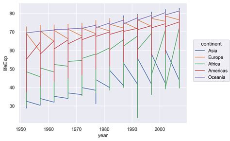 Image result for Plotting Gap Character Graphic Using Python