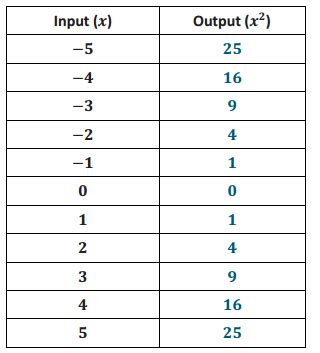 Image result for Grade 5 Module 5 Lesson 8 Problem Set