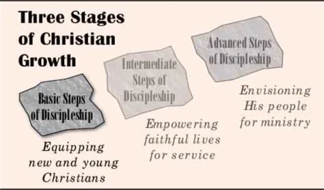 Basic Discipleship 的图像结果