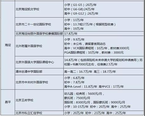 上海外籍人员子女学校2023-2024学年学费多少?-国际学校网