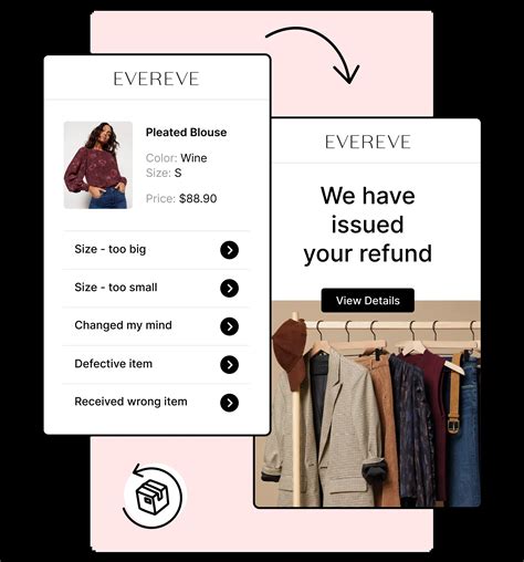 The Future of Returns Automation: Trends & Predictions