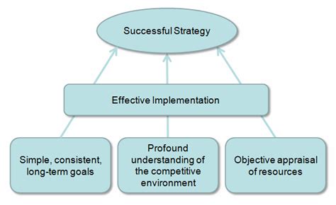 He Strategy 的图像结果