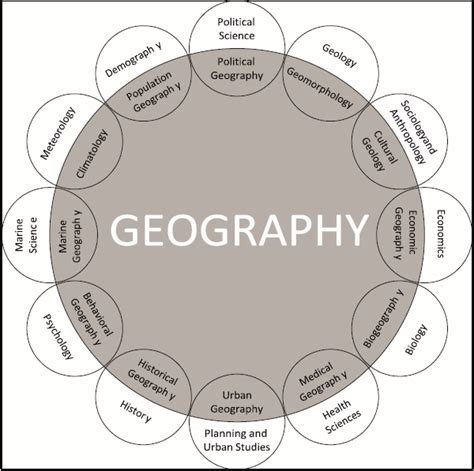Image result for Geography GCSE Indicators of Development