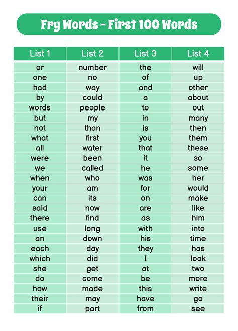First 100 Sight Words Printable