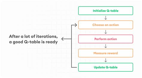 Q Star Learning Python Example 的图像结果