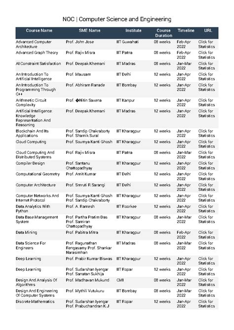 NOC Computer Science and Engineering - NOC | Computer Science and ...