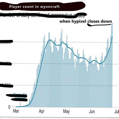 Hypixel Popularity Chart 的图像结果