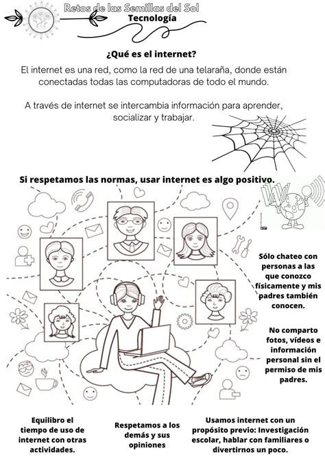 ¿Qué es el internet? | Clases de tecnologia, Material docente, Informática