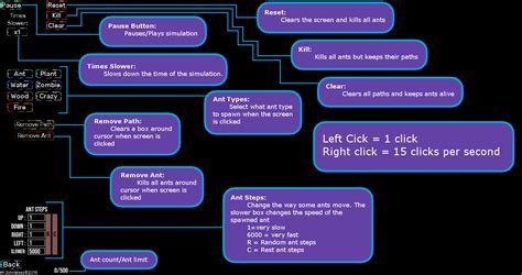 Image result for Ant Simulation JavaScript