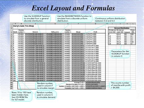 Image result for Excel Simulation Decision Modeling