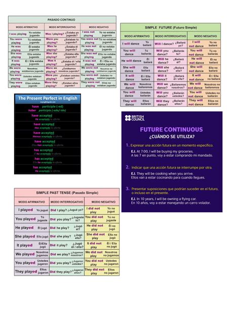 Image result for Gramatica Ingles Basico