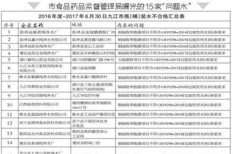 九江15家企业生产“问题水”被曝光(表)_新浪江西_新浪网