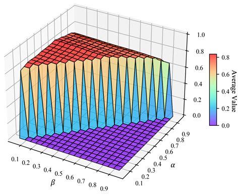 An FTwNB Shield: A Credit Risk Assessment Model for Data Uncertainty ...