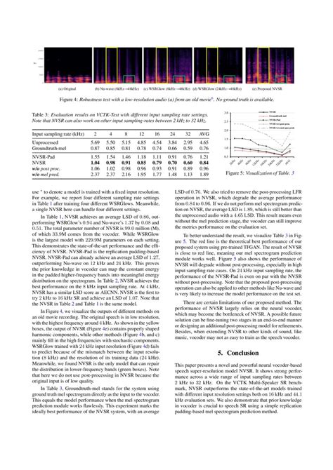 Image result for Neural Vocoder