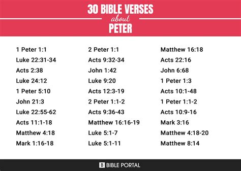 89 Versículos de la Biblia sobre Pedro - page 2