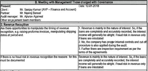 NFRA Penalizes Statutory Auditor of Religare Finvest for Misconduct