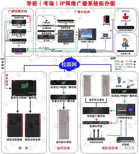 校园广播系统用分区定压广播怎么做_广州国力电子科技有限公司